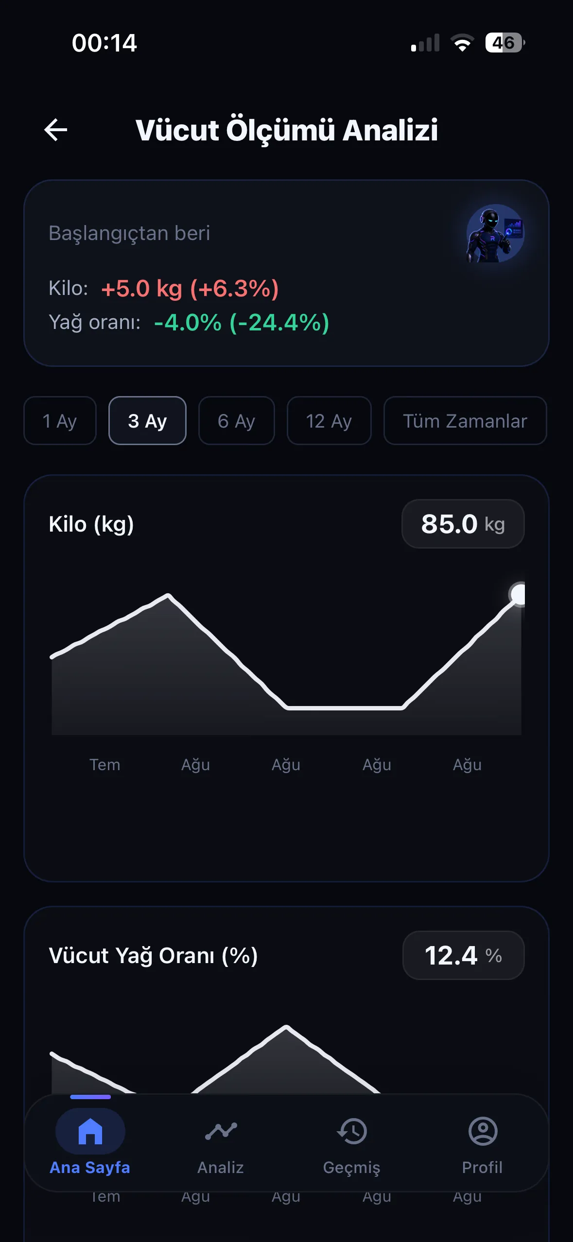 REPRA gelişim takip grafiği